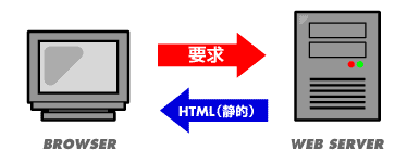 同じ内容のファイルを表示します