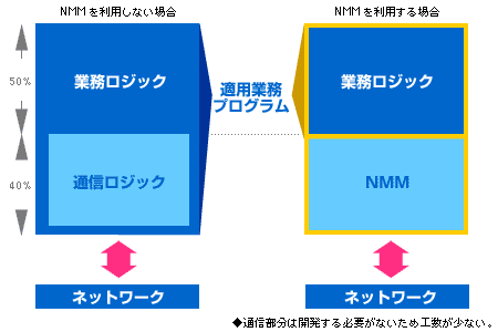 図 2