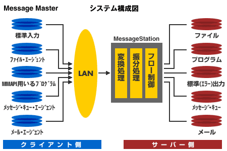 図 1