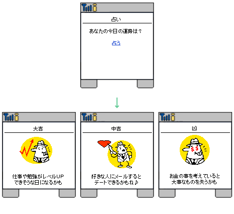 肢